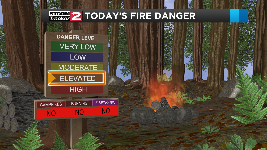 fire risk